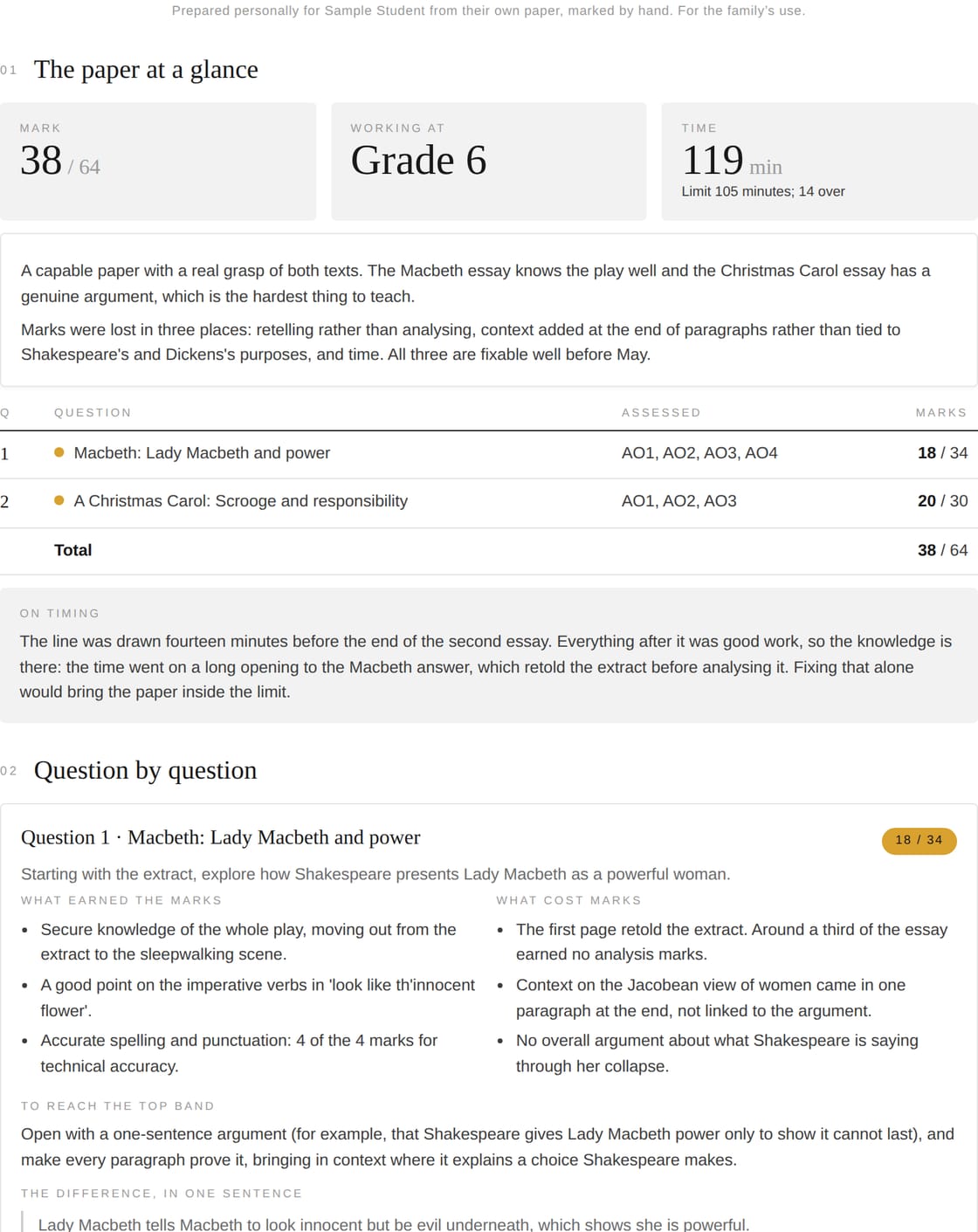 A page of a written analysis: the mark, the grade it is working at, the time taken, and a question-by-question breakdown